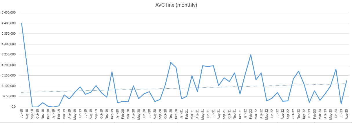 [AVG fine (monthly)]