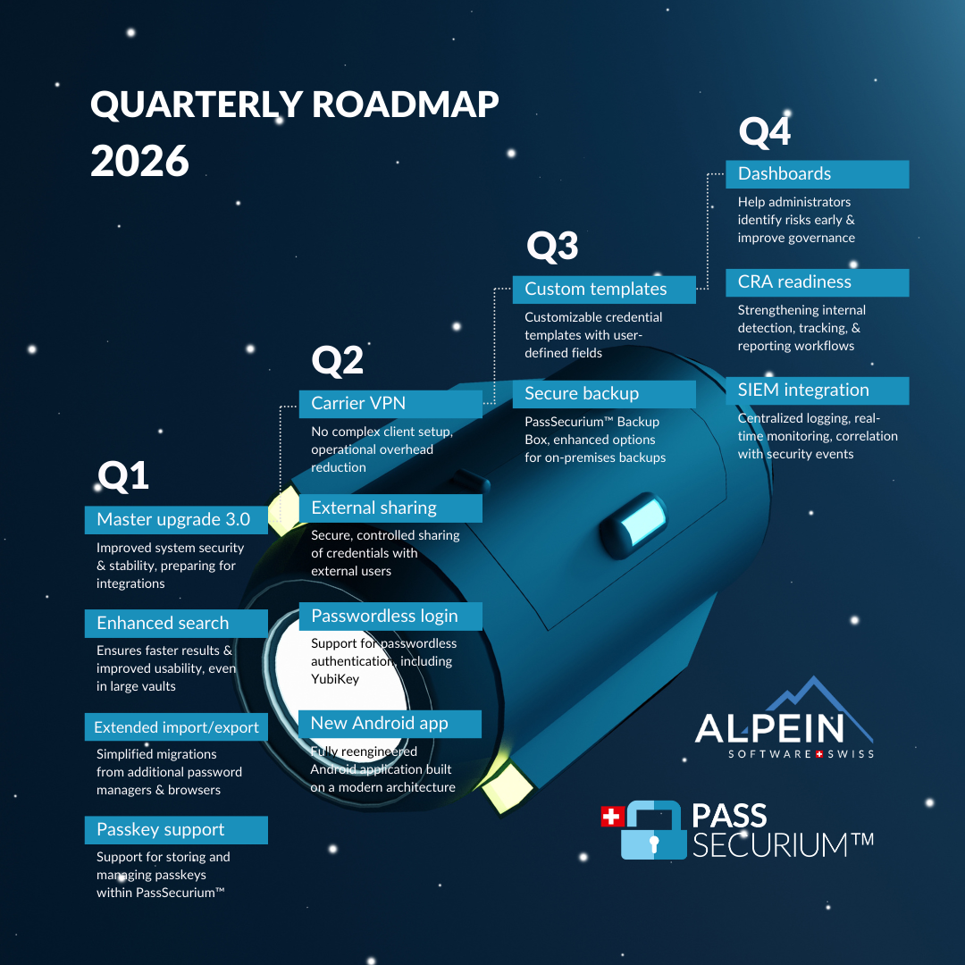Feuille de route PassSecurium™ 2026